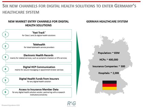 german digital smart card healthcare|digital health products in germany.